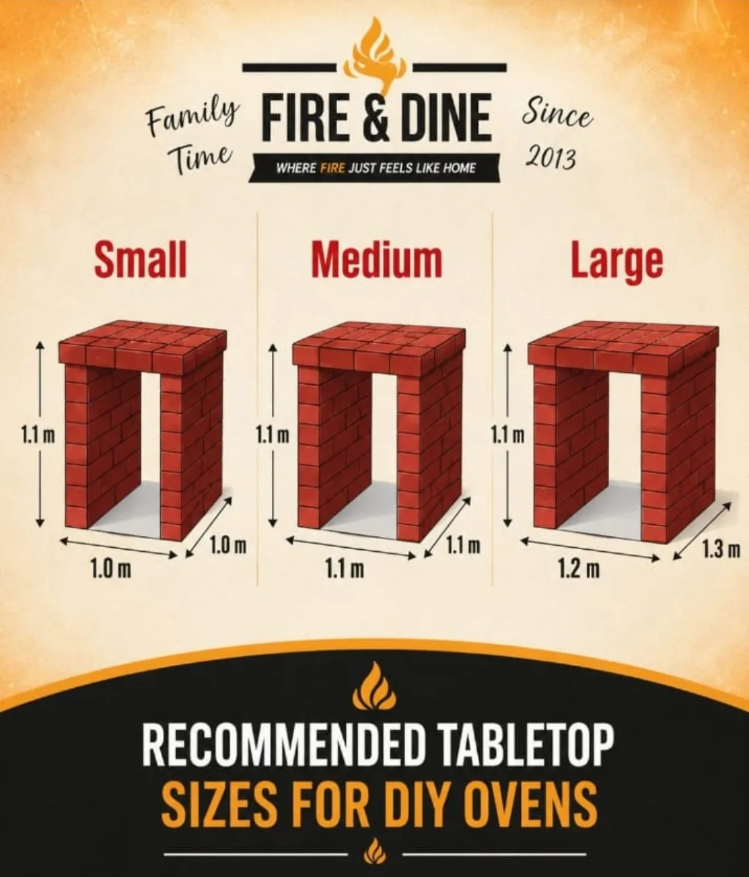Recommended tabletop dimensions for small, medium and large Fire & Dine DIY ovens